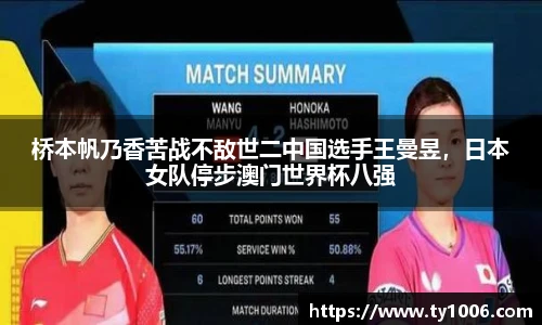 桥本帆乃香苦战不敌世二中国选手王曼昱，日本女队停步澳门世界杯八强